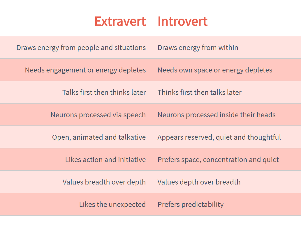 guides:extraverts_vs_introverts.png