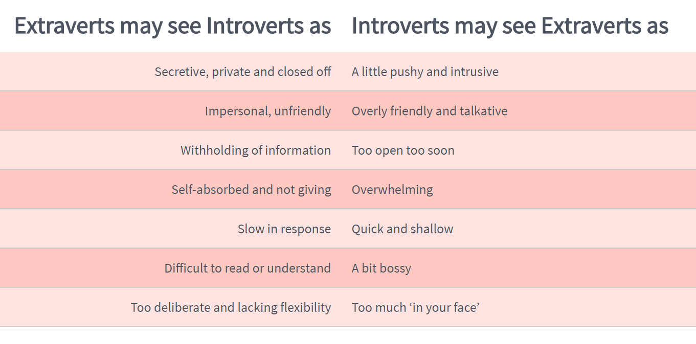 guides:extraverts_vs_introverts_to_each_other.png