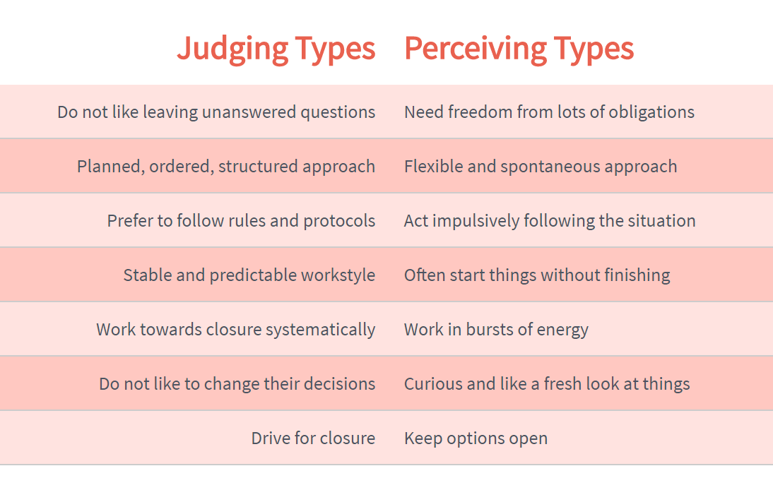 guides:judging_vs_percceiving.png
