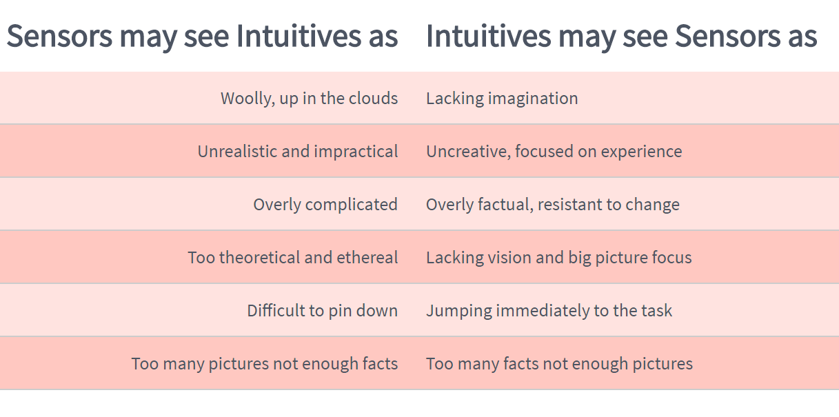 guides:sensing_vs_intutive_to_each_other.png