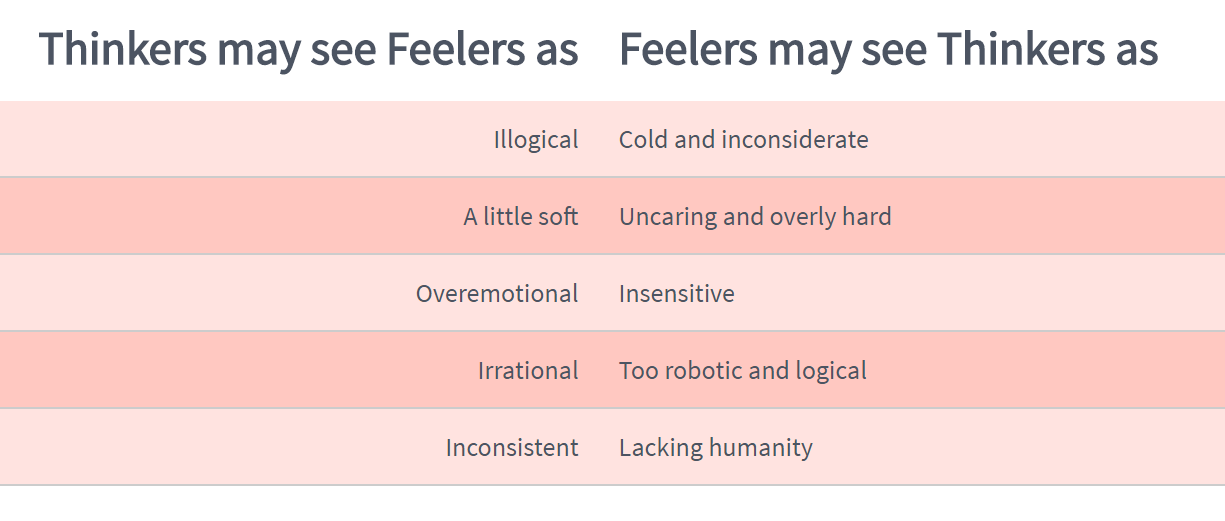 guides:thinking_vs_feeling_to_each_other.png